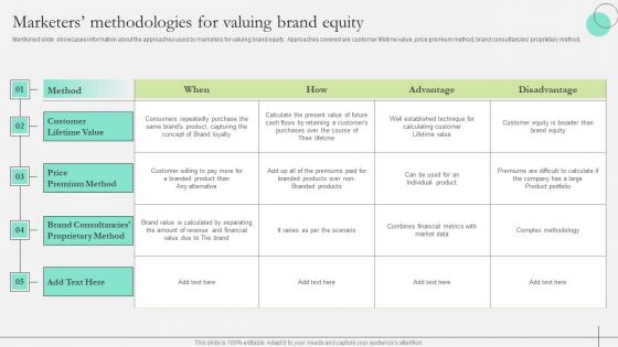 Comprehensive Guide To Strengthen Brand Equity Marketers Methodologies Valuing Brand Summary PDF