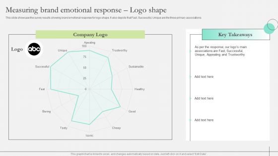 Comprehensive Guide To Strengthen Brand Equity Measuring Brand Emotional Response Logo Clipart PDF