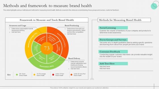 Comprehensive Guide To Strengthen Brand Equity Methods And Framework To Measure Brand Health Topics PDF