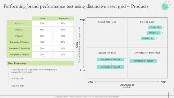 Comprehensive Guide To Strengthen Brand Equity Performing Brand Performance Test Using Distinctive Brochure PDF