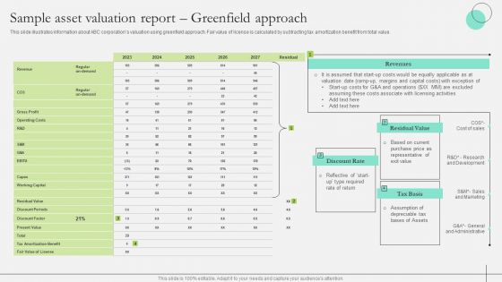 Comprehensive Guide To Strengthen Brand Equity Sample Asset Valuation Report Greenfield Approach Elements PDF