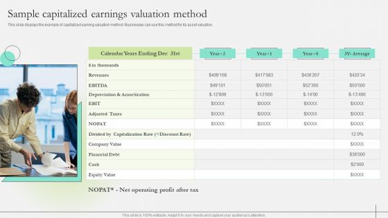Comprehensive Guide To Strengthen Brand Equity Sample Capitalized Earnings Valuation Method Slides PDF