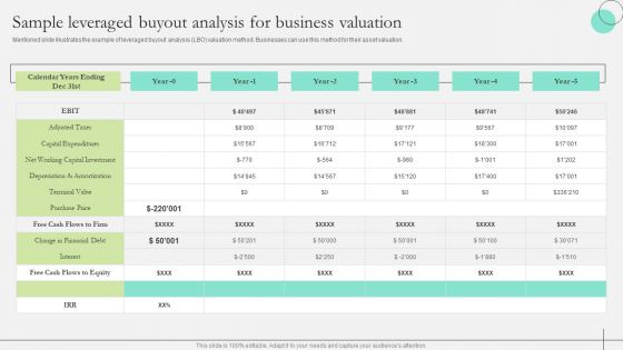 Comprehensive Guide To Strengthen Brand Equity Sample Leveraged Buyout Analysis Business Valuation Icons PDF