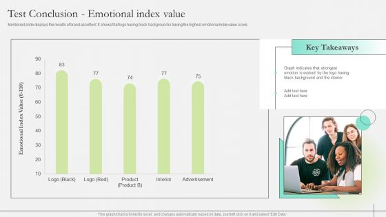 Comprehensive Guide To Strengthen Brand Equity Test Conclusion Emotional Index Value Themes PDF