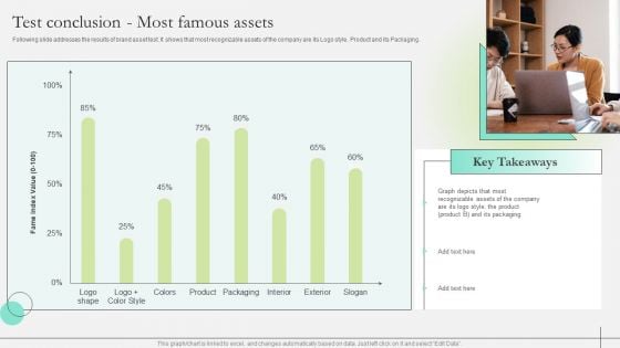 Comprehensive Guide To Strengthen Brand Equity Test Conclusion Most Famous Assets Designs PDF