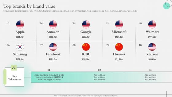 Comprehensive Guide To Strengthen Brand Equity Top Brands By Brand Value Formats PDF