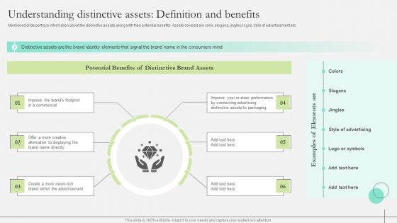 Comprehensive Guide To Strengthen Brand Equity Understanding Distinctive Assets Definition Benefits Background PDF