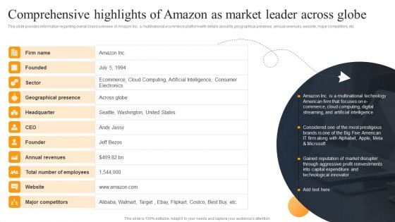Comprehensive Highlights Of Amazon As Market Leader Across Globe Brochure PDF Comprehensive Highlights Of Amazon As Market Leader Across Globe Brochure PDF
