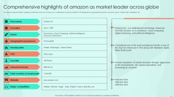 Comprehensive Highlights Of Amazon As Market Leader Across Globe Demonstration PDF