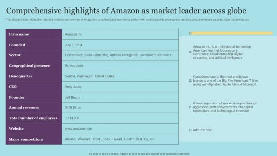 Comprehensive Highlights Of Amazon As Market Leader Across Globe Microsoft PDF