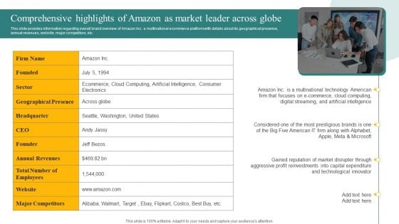 Comprehensive Highlights Of Amazon As Market Leader Across Globe Ppt Styles Picture PDF Comprehensive Highlights Of Amazon As Market Leader Across Globe Ppt Styles Picture PDF