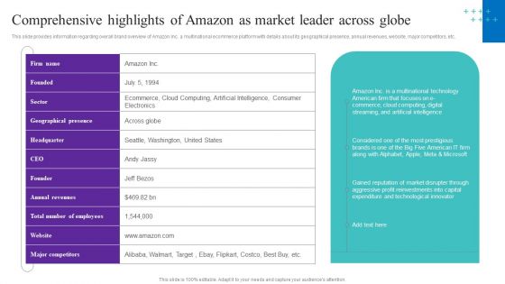 Comprehensive Highlights Of Amazon As Market Leader Across Globe Sample PDF