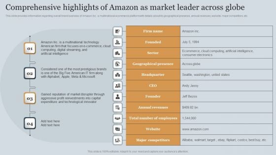 Comprehensive Highlights Of Amazon As Market Leader Across Globe Topics PDF