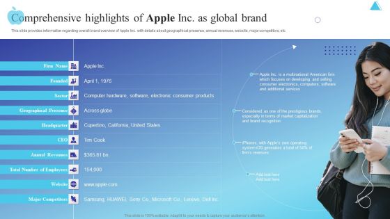 Comprehensive Highlights Of Apple Inc As Global Brand Professional PDF