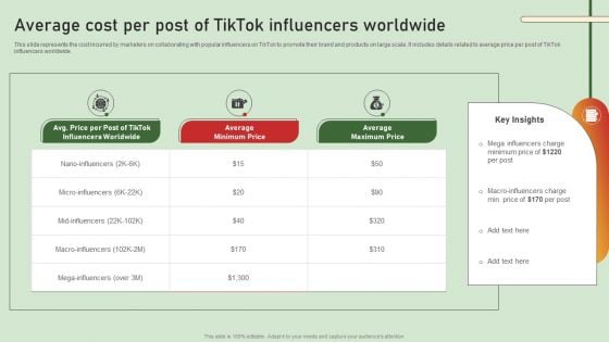 Comprehensive Influencer Promotional Guide Average Cost Per Post Of Tiktok Influencers Worldwide Topics PDF