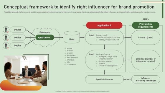 Comprehensive Influencer Promotional Guide To Improve Brand Reputation Conceptual Framework To Identify Diagrams PDF