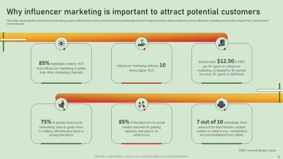 Comprehensive Influencer Promotional Guide To Improve Brand Reputation Ppt PowerPoint Presentation Complete Deck With Slides Slide10