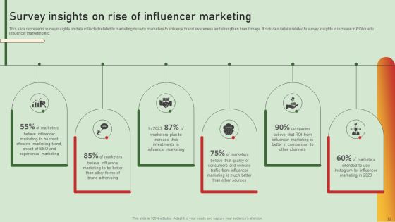 Comprehensive Influencer Promotional Guide To Improve Brand Reputation Ppt PowerPoint Presentation Complete Deck With Slides Slide12