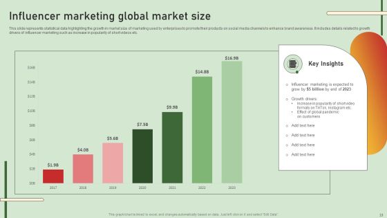 Comprehensive Influencer Promotional Guide To Improve Brand Reputation Ppt PowerPoint Presentation Complete Deck With Slides Slide13