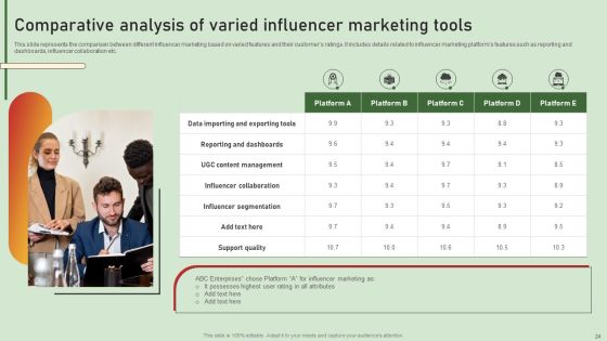 Comprehensive Influencer Promotional Guide To Improve Brand Reputation Ppt PowerPoint Presentation Complete Deck With Slides Slide24