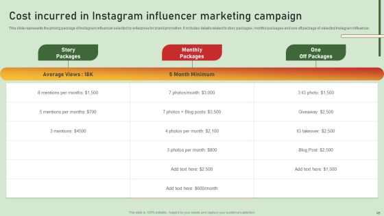 Comprehensive Influencer Promotional Guide To Improve Brand Reputation Ppt PowerPoint Presentation Complete Deck With Slides Slide49
