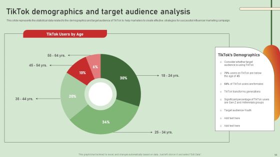 Comprehensive Influencer Promotional Guide To Improve Brand Reputation Ppt PowerPoint Presentation Complete Deck With Slides Slide54