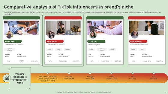 Comprehensive Influencer Promotional Guide To Improve Brand Reputation Ppt PowerPoint Presentation Complete Deck With Slides Slide56