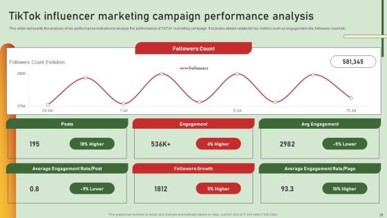 Comprehensive Influencer Promotional Guide To Improve Brand Reputation Ppt PowerPoint Presentation Complete Deck With Slides Slide58
