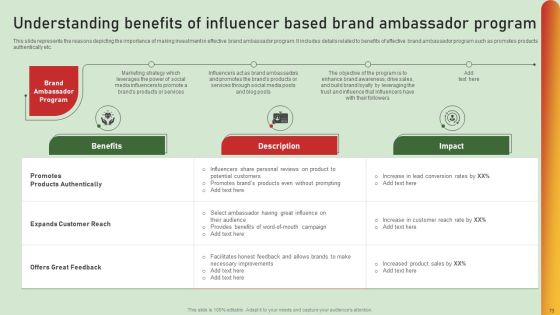 Comprehensive Influencer Promotional Guide To Improve Brand Reputation Ppt PowerPoint Presentation Complete Deck With Slides Slide73