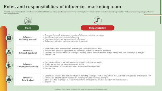 Comprehensive Influencer Promotional Guide To Improve Brand Reputation Roles And Responsibilities Graphics PDF