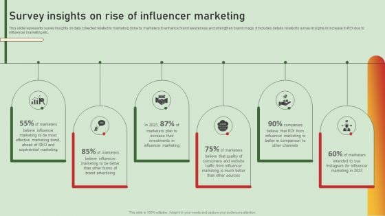 Comprehensive Influencer Promotional Guide To Improve Brand Reputation Survey Insights On Rise Of Influencer Portrait PDF