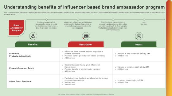 Comprehensive Influencer Promotional Guide To Improve Brand Reputation Understanding Benefits Of Influencer Pictures PDF