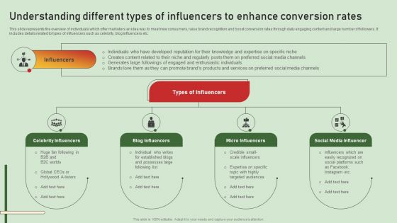 Comprehensive Influencer Promotional Guide To Improve Brand Reputation Understanding Different Types Of Influencers Rules PDF