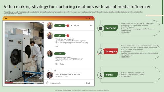 Comprehensive Influencer Promotional Guide To Improve Brand Reputation Video Making Strategy For Nurturing Formats PDF
