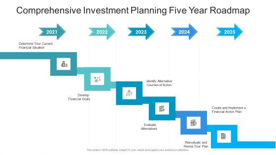 Comprehensive Investment Planning Five Year Roadmap Background