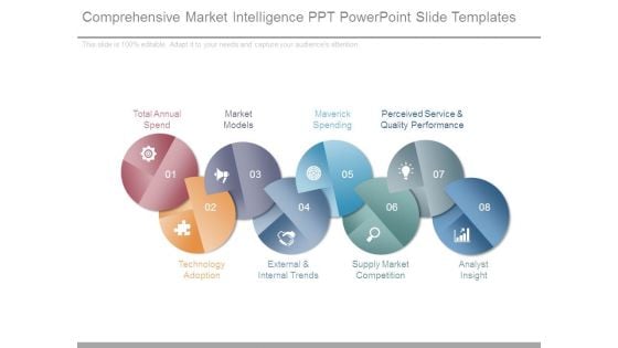 Comprehensive Market Intelligence Ppt Powerpoint Slide Templates