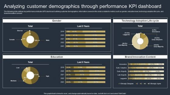 Comprehensive Market Research Guide Analyzing Customer Demographics Through Demonstration PDF