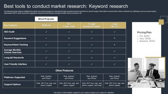 Comprehensive Market Research Guide Best Tools To Conduct Market Research Keyword Demonstration PDF