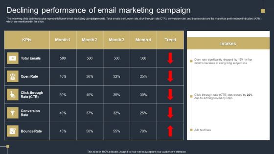 Comprehensive Market Research Guide Declining Performance Of Email Marketing Campaign Microsoft PDF