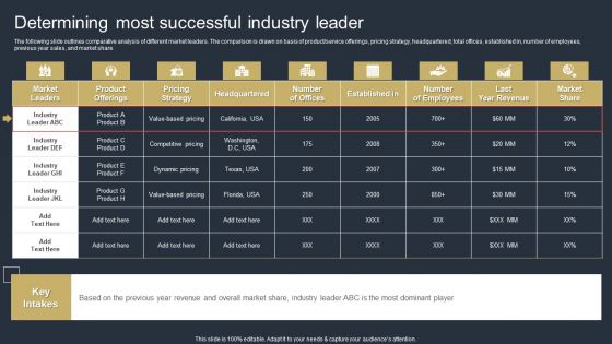 Comprehensive Market Research Guide Determining Most Successful Industry Leader Professional PDF