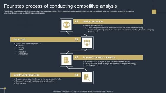 Comprehensive Market Research Guide Four Step Process Of Conducting Competitive Analysis Clipart PDF