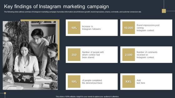 Comprehensive Market Research Guide Key Findings Of Instagram Marketing Campaign Information PDF