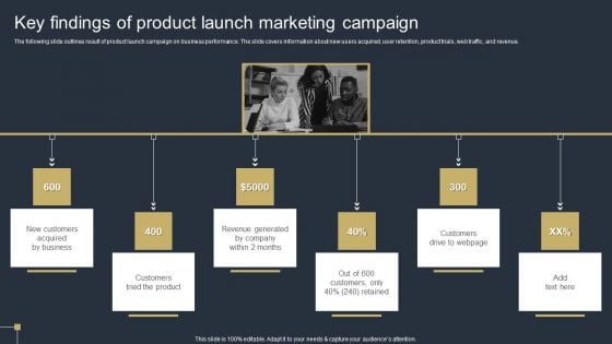 Comprehensive Market Research Guide Key Findings Of Product Launch Marketing Campaign Diagrams PDF