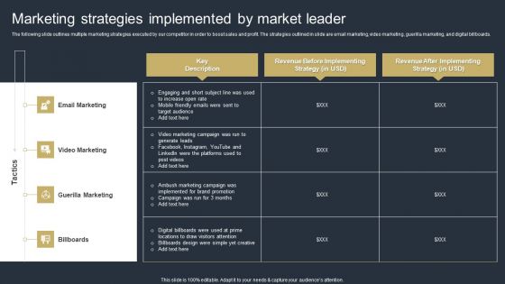 Comprehensive Market Research Guide Marketing Strategies Implemented By Market Leader Elements PDF