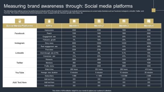 Comprehensive Market Research Guide Measuring Brand Awareness Through Social Media Icons PDF