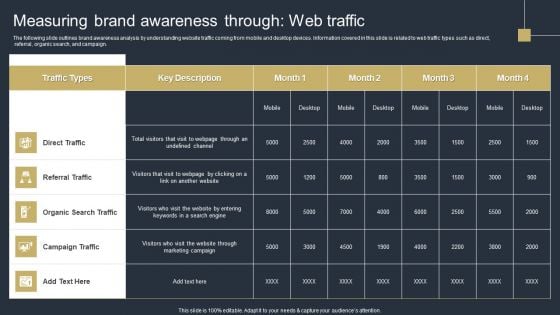 Comprehensive Market Research Guide Measuring Brand Awareness Through Web Traffic Themes PDF