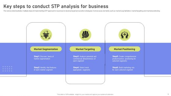 Comprehensive Market STP Assessment Ppt PowerPoint Presentation Complete Deck With Slides