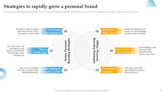 Comprehensive Personal Brand Building Guide For Social Media Influencers Ppt PowerPoint Presentation Complete Deck With Slides Slide16