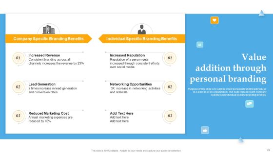 Comprehensive Personal Brand Building Guide For Social Media Influencers Ppt PowerPoint Presentation Complete Deck With Slides Slide23