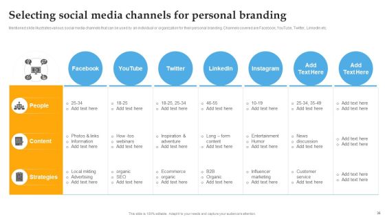 Comprehensive Personal Brand Building Guide For Social Media Influencers Ppt PowerPoint Presentation Complete Deck With Slides Slide36